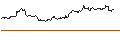 Intraday-grafiek van CALL - SPRINTER OPEN END - SILVER