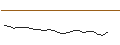 Intraday-grafiek van TURBO UNLIMITED LONG- OPTIONSSCHEIN OHNE STOPP-LOSS-LEVEL - RYANAIR HOLDINGS