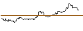 Gráfico intradía de CALL - SPRINTER OPEN END - GOLD
