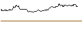 Intraday Chart für CALL - SPRINTER OPEN END - SILVER
