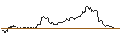 Intraday-grafiek van UNLIMITED TURBO LONG - GOLD