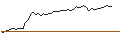 Gráfico intradía de FAKTOR-OPTIONSSCHEIN - KINROSS GOLD