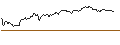 Intraday-grafiek van OPEN END TURBO CALL-OPTIONSSCHEIN MIT SL - COLGATE-PALMOLIVE