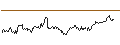 Intraday Chart für CALL - SPRINTER OPEN END - GOLD