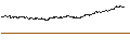 Intraday Chart für SiTime Corporation