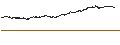 Intraday Chart für SiTime Corporation