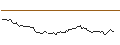 Intraday Chart für LONG MINI-FUTURE - LVMH MOËT HENN. L. VUITTON