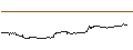 Intraday Chart für LONG MINI-FUTURE - SALESFORCE