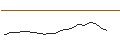 Intraday Chart für MINI FUTURE LONG - COLOPLAST B
