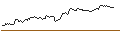 Intraday Chart für OPEN END TURBO BULL - DEUTSCHE POST