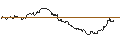 Intraday Chart für TURBO UNLIMITED LONG- OPTIONSSCHEIN OHNE STOPP-LOSS-LEVEL - ABBVIE