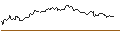 Intraday-grafiek van TURBO UNLIMITED LONG- OPTIONSSCHEIN OHNE STOPP-LOSS-LEVEL - AMAZON.COM