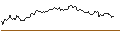 Intraday-grafiek van TURBO UNLIMITED LONG- OPTIONSSCHEIN OHNE STOPP-LOSS-LEVEL - AMAZON.COM