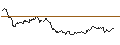 Intraday-grafiek van TURBO UNLIMITED LONG- OPTIONSSCHEIN OHNE STOPP-LOSS-LEVEL - BEIERSDORF