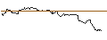Intraday-grafiek van TURBO UNLIMITED LONG- OPTIONSSCHEIN OHNE STOPP-LOSS-LEVEL - CARL ZEISS MEDITEC