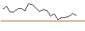 Intraday Chart für TURBO UNLIMITED LONG- OPTIONSSCHEIN OHNE STOPP-LOSS-LEVEL - ESSILORLUXOTTICA