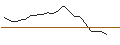 Intraday-grafiek van TURBO UNLIMITED LONG- OPTIONSSCHEIN OHNE STOPP-LOSS-LEVEL - JD.COM ADR