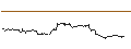 Gráfico intradía de TURBO UNLIMITED LONG- OPTIONSSCHEIN OHNE STOPP-LOSS-LEVEL - MCDONALD`S