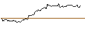 Intraday Chart für TURBO UNLIMITED LONG- OPTIONSSCHEIN OHNE STOPP-LOSS-LEVEL - NETFLIX