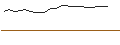 Gráfico intradía de TURBO UNLIMITED LONG- OPTIONSSCHEIN OHNE STOPP-LOSS-LEVEL - NOVARTIS N