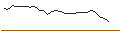 Intraday Chart für TURBO UNLIMITED LONG- OPTIONSSCHEIN OHNE STOPP-LOSS-LEVEL - NOVO-NORDISK B