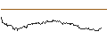 Intraday-grafiek van TURBO UNLIMITED LONG- OPTIONSSCHEIN OHNE STOPP-LOSS-LEVEL - PEPSICO