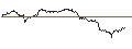 Intraday-grafiek van TURBO UNLIMITED LONG- OPTIONSSCHEIN OHNE STOPP-LOSS-LEVEL - PROCTER & GAMBLE