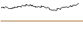 Graphique intraday de TURBO UNLIMITED LONG- OPTIONSSCHEIN OHNE STOPP-LOSS-LEVEL - REGENERON PHARMACEUTICALS