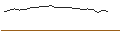 Intraday-grafiek van OPEN END TURBO LONG WARRANT - ROCHE GS