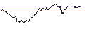 Intraday-grafiek van TURBO UNLIMITED LONG- OPTIONSSCHEIN OHNE STOPP-LOSS-LEVEL - VISA