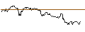 Intraday-grafiek van TURBO UNLIMITED LONG- OPTIONSSCHEIN OHNE STOPP-LOSS-LEVEL - VISA