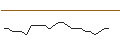 Intraday-grafiek van TURBO UNLIMITED SHORT- OPTIONSSCHEIN OHNE STOPP-LOSS-LEVEL - VODAFONE GROUP