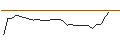 Intraday Chart für OPEN END TURBO CALL-OPTIONSSCHEIN MIT SL - ACCENTURE