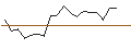 Intraday Chart für OPEN END TURBO CALL-OPTIONSSCHEIN MIT SL - AIR LIQUIDE