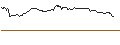 Intraday-grafiek van OPEN END TURBO CALL-OPTIONSSCHEIN MIT SL - AMGEN