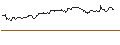 Gráfico intradía de OPEN END TURBO CALL-OPTIONSSCHEIN MIT SL - APPLE