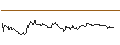 Intraday Chart für OPEN END TURBO CALL-OPTIONSSCHEIN MIT SL - ATLASSIAN A