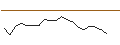 Intraday Chart für OPEN END TURBO PUT-OPTIONSSCHEIN MIT SL - AURORA CANNABIS