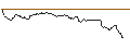 Intraday Chart für OPEN END TURBO CALL-OPTIONSSCHEIN MIT SL - CARL ZEISS MEDITEC