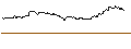 Intraday Chart für OPEN END TURBO CALL-OPTIONSSCHEIN MIT SL - ELECTRONIC ARTS