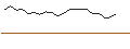 Intraday-grafiek van OPEN END TURBO CALL-OPTIONSSCHEIN MIT SL - GIVAUDAN