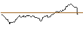 Intraday Chart für OPEN END TURBO CALL-OPTIONSSCHEIN MIT SL - HANNOVER RUECK