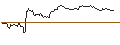 Intraday Chart für OPEN END TURBO CALL-OPTIONSSCHEIN MIT SL - KELLOGG