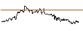 Intraday Chart für OPEN END TURBO CALL-OPTIONSSCHEIN MIT SL - LOCKHEED MARTIN