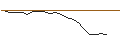 Intraday Chart für OPEN END TURBO CALL-OPTIONSSCHEIN MIT SL - LULULEMON ATHLETICA