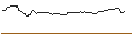 Intraday Chart für OPEN END TURBO CALL-OPTIONSSCHEIN MIT SL - NVIDIA