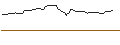 Intraday-grafiek van OPEN END TURBO CALL-OPTIONSSCHEIN MIT SL - NVIDIA
