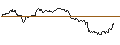 Intraday Chart für OPEN END TURBO CALL-OPTIONSSCHEIN MIT SL - PROCTER & GAMBLE