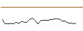 Intraday Chart für OPEN END TURBO CALL-OPTIONSSCHEIN MIT SL - SHOPIFY A