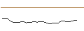 Intraday-grafiek van OPEN END TURBO CALL-OPTIONSSCHEIN MIT SL - SHOPIFY A